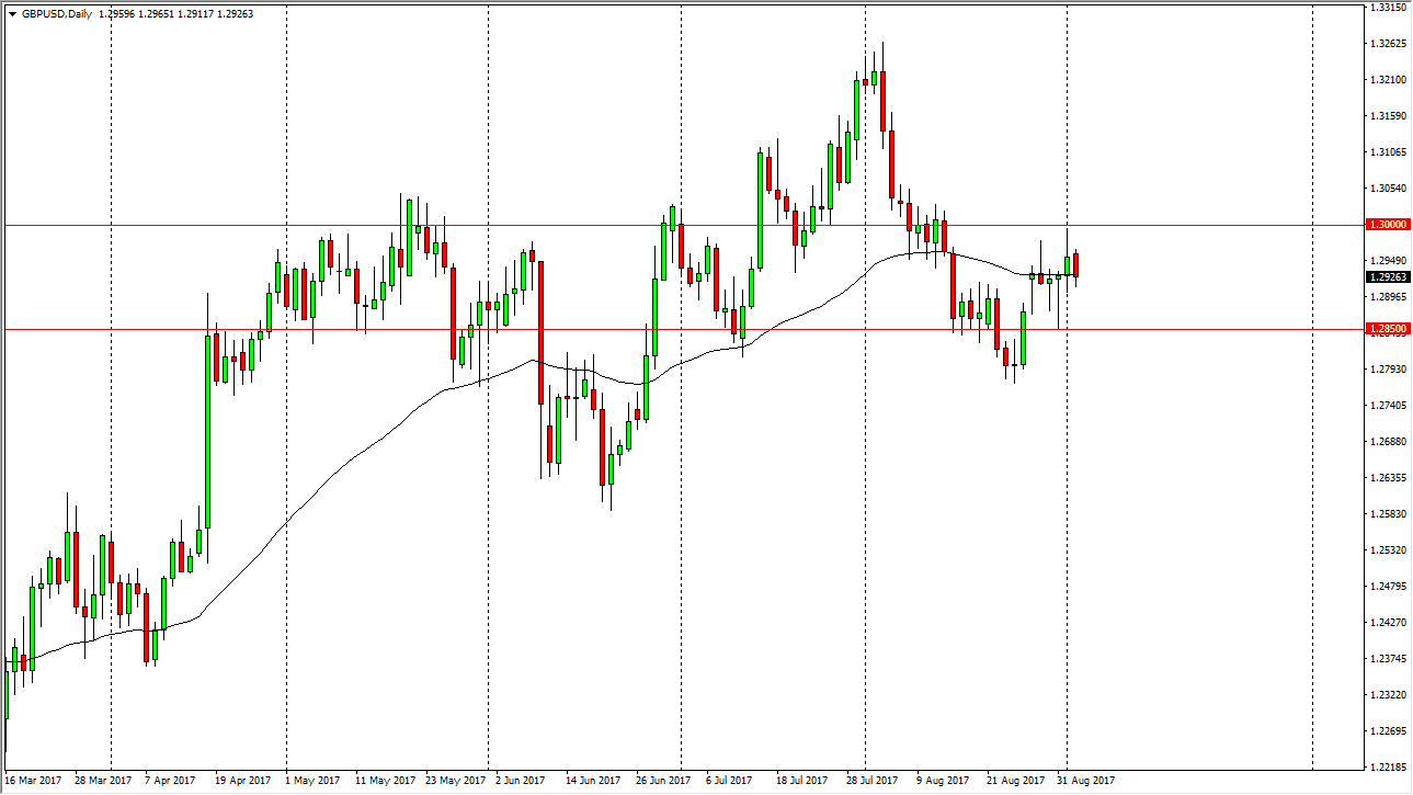 GBP/USD Weekly GBP/USD Weekly